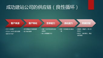 專業(yè)網(wǎng)站建設(shè)與推廣 性價(jià)比之選，打造您的線上名片
